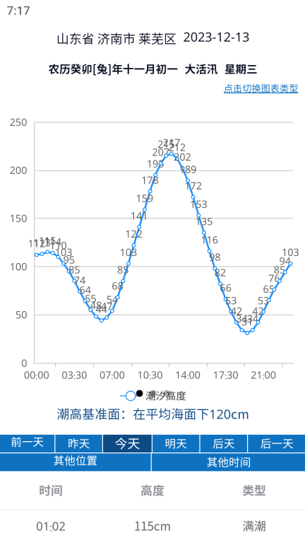 大鱼潮汐表图4