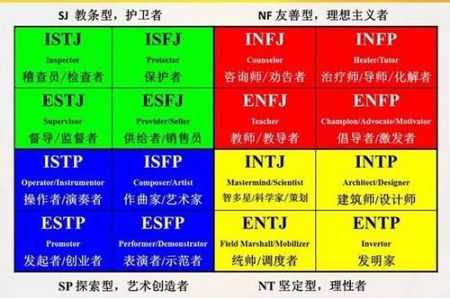 mbti测试测试(4)