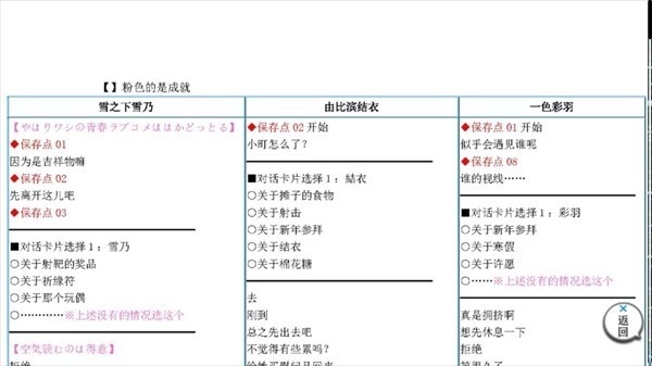 果然在游戏里我的青春恋爱物语也有问题