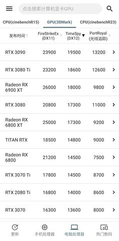 手机性能排行正式版图1