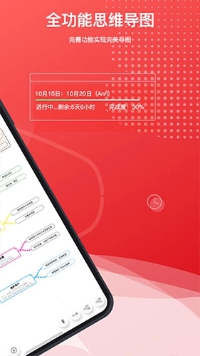 寻简思维导图(2)