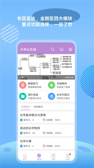 中考化学通图1