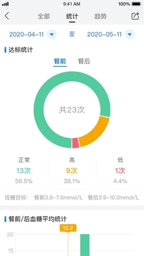 与糖免费原版图4