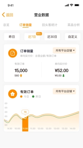 小店掌柜最新版图3