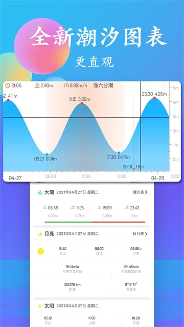潮汐表图2