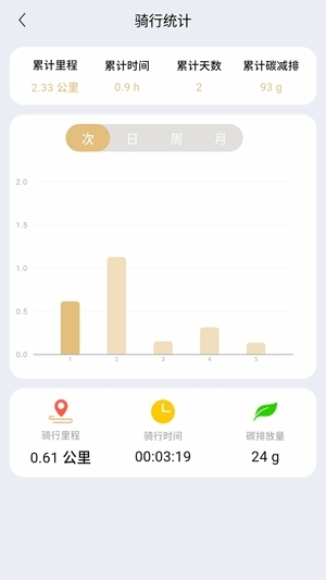 智享骑最新版(1)