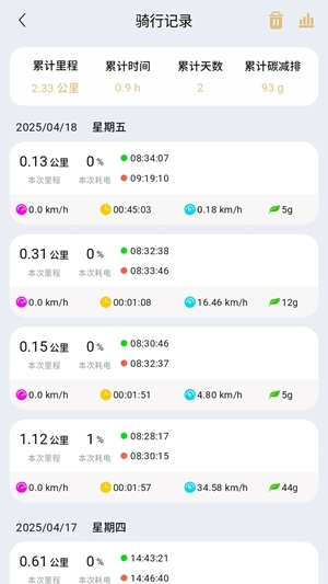 智享骑最新版(2)