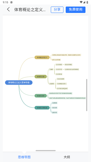 树图思维导图(3)