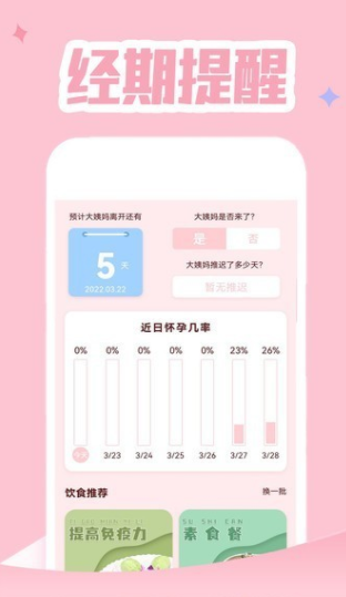 姨妈月经期管家(4)