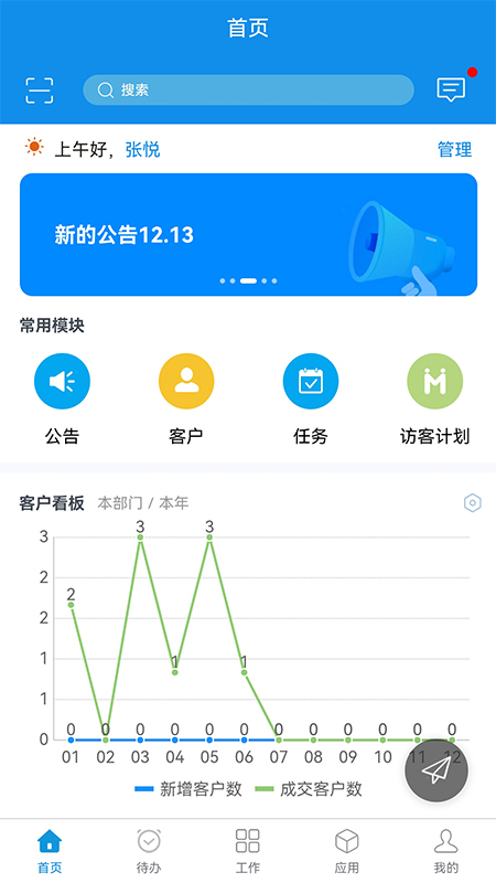 鹏为CRM(1)