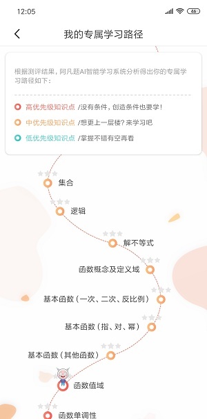 阿凡题名师AI课(1)