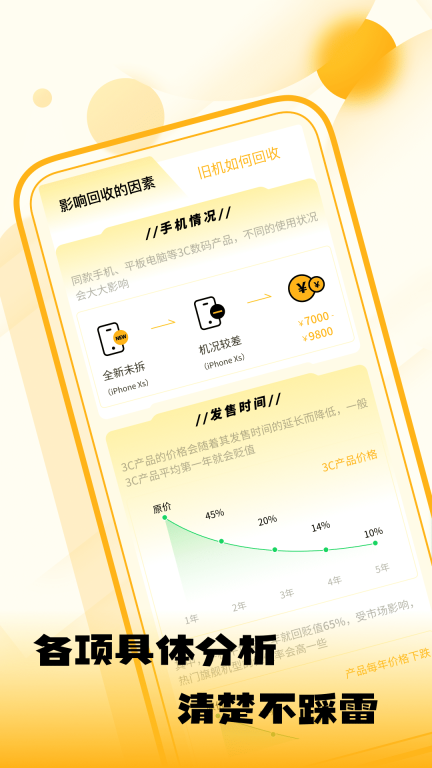 闲置优品(4)