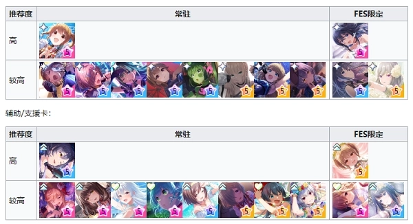 偶像荣耀台服(2)