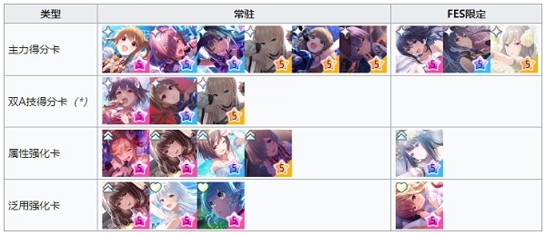 偶像荣耀台服(5)