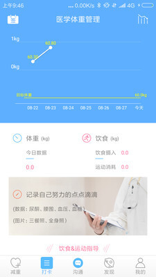 医学体重管理图2