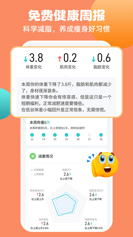 瘦疗(4)
