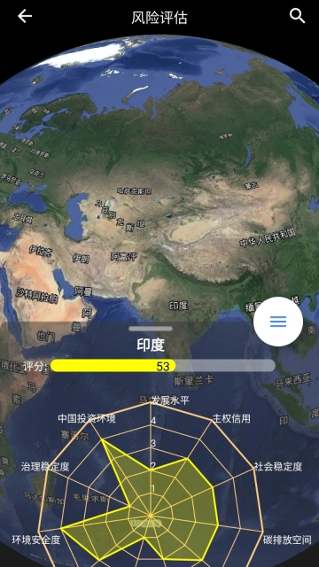 中科带路(2)