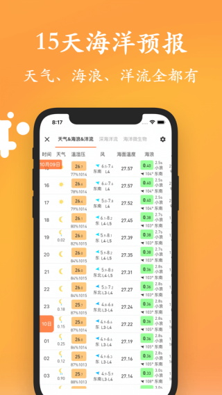潮汐日历(2)
