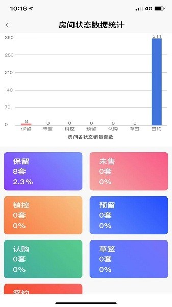 优房售楼系统(2)