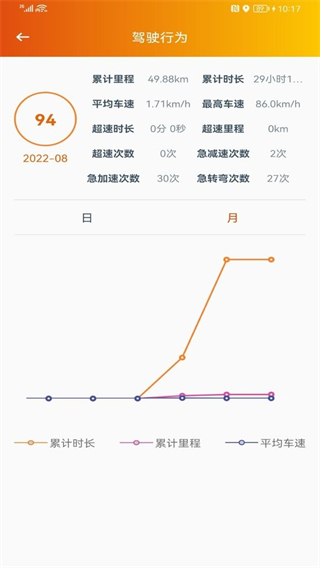 突破者(3)