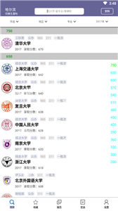 黄金志愿(3)