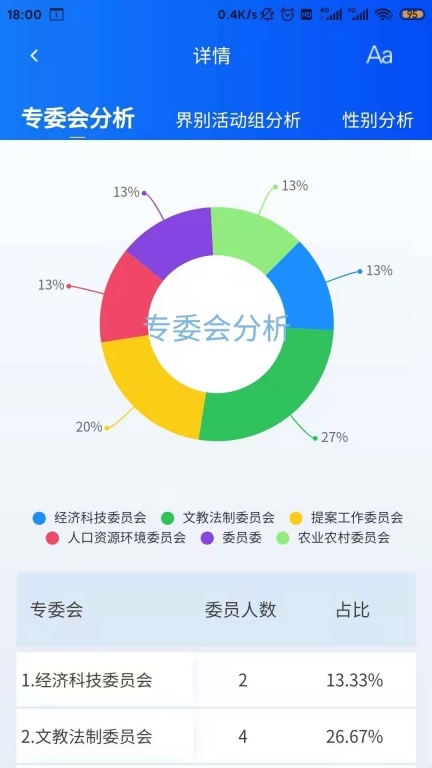 智慧政协云图2