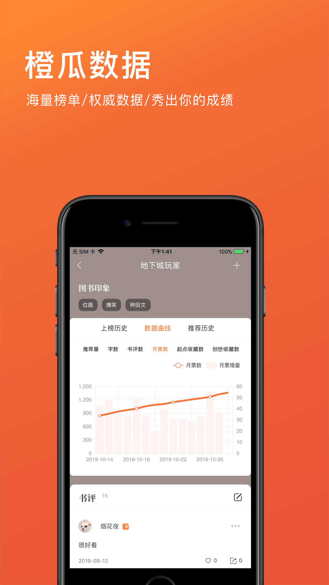 橙瓜(2)