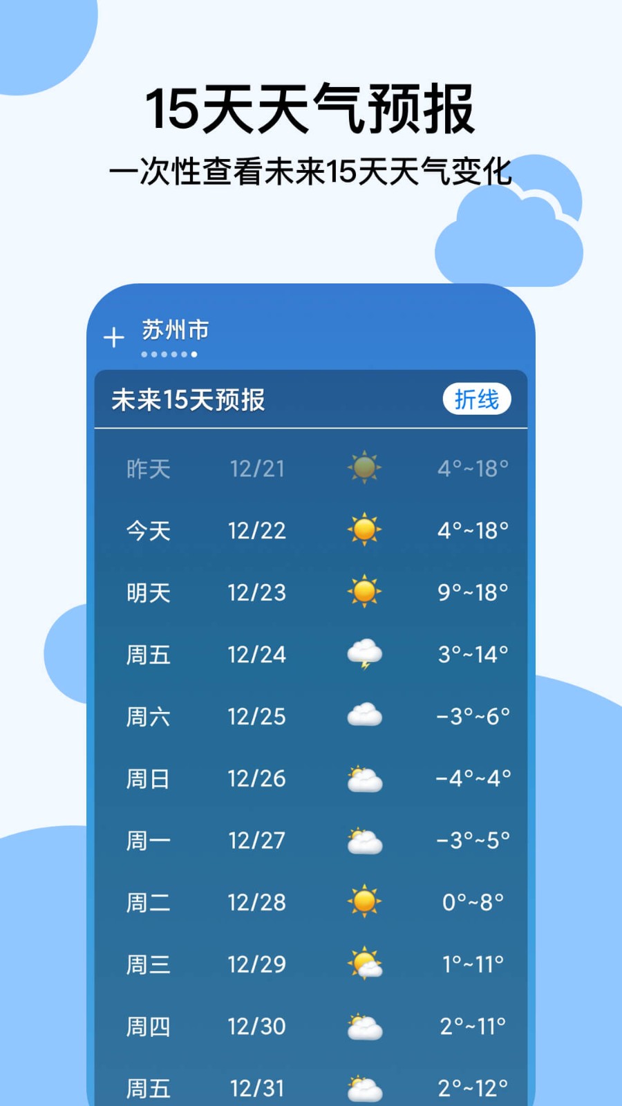 穿衣天气预报(2)
