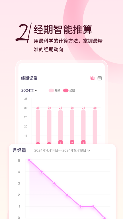 月月记姨妈助手图3