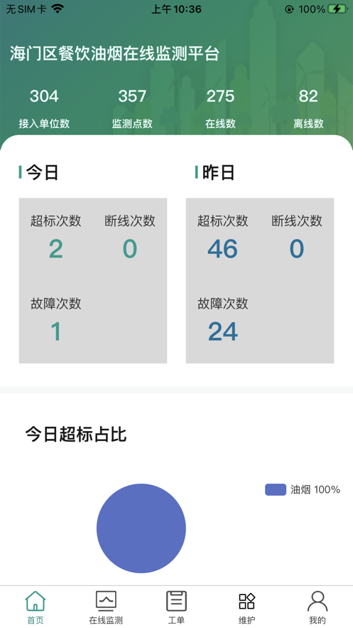 海门油烟监测图4