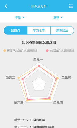 专课专练管理端(4)