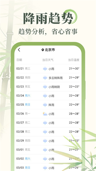 杏雨天气(4)