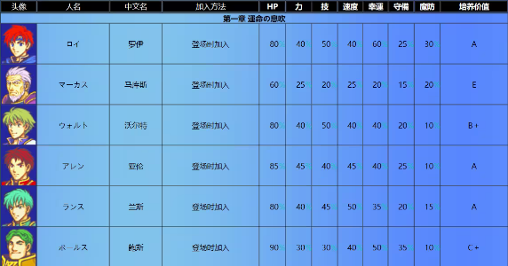 封印之剑手机版(3)
