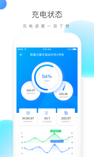 云杉智慧(4)