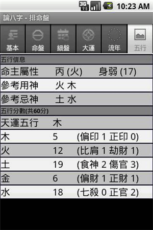 论八字(4)