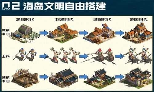 帝国纪元安卓版(3)