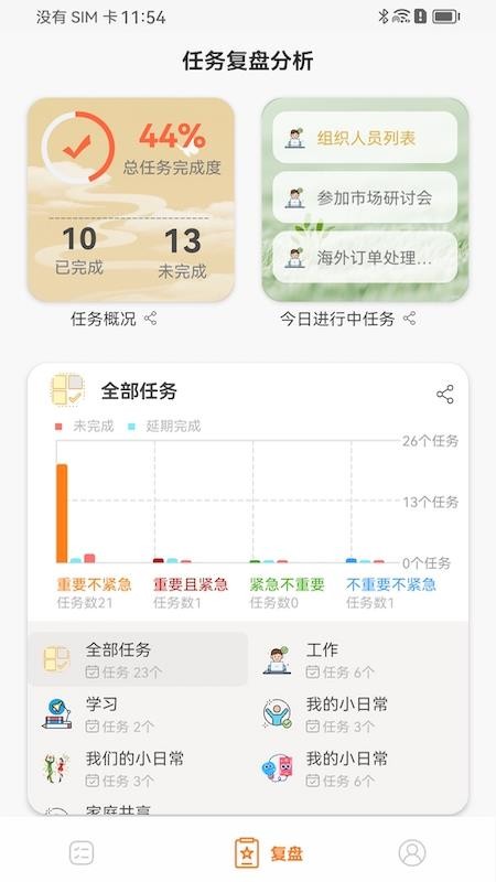 小猫ToDo(4)