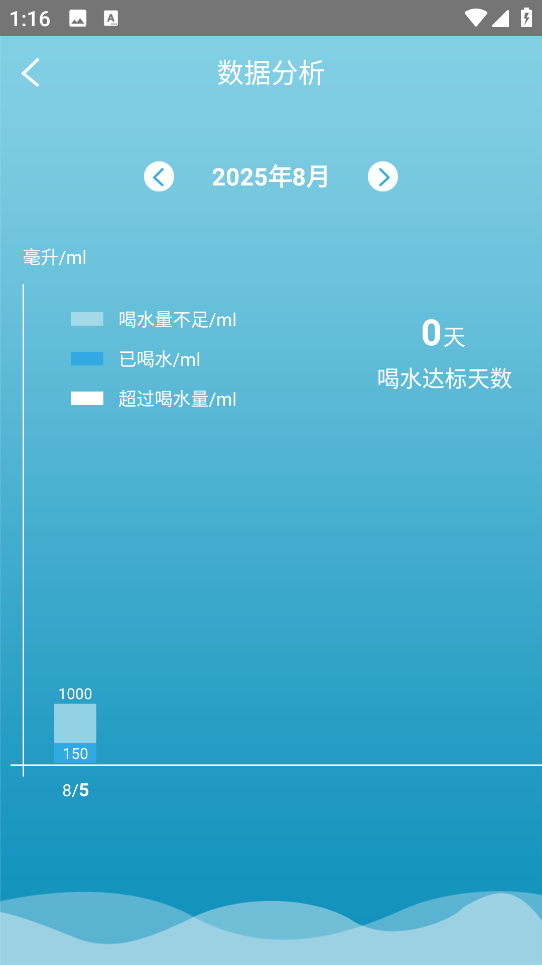 小白习惯记录(3)