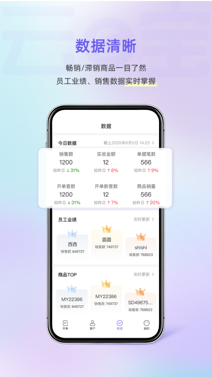 小白开单(3)