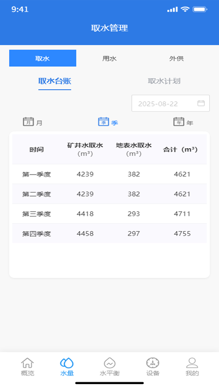 煤矿智慧水务图3