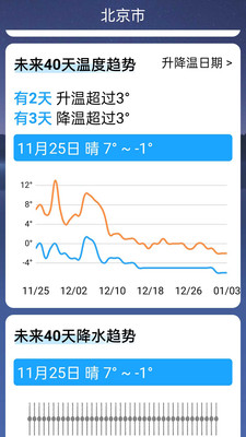 晴空天气通(3)