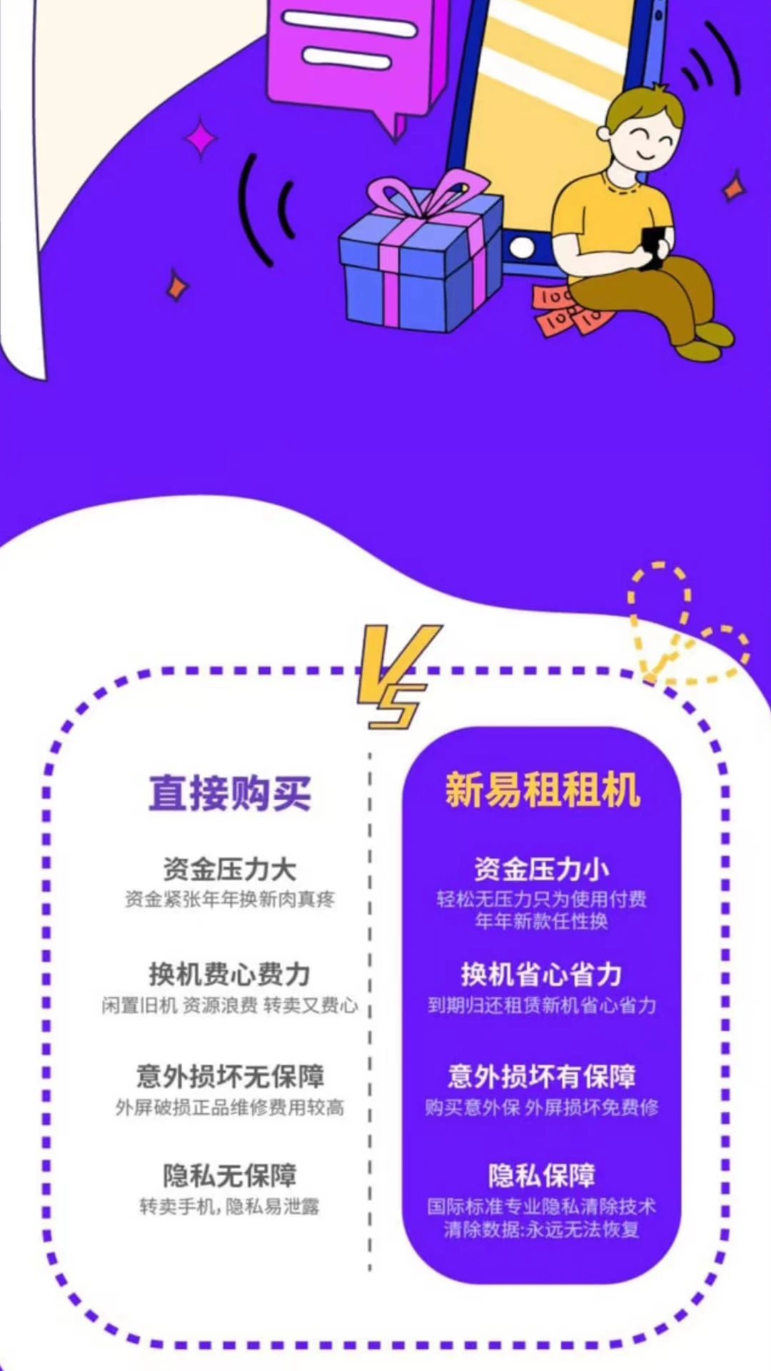 新易租(3)