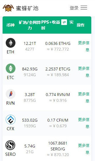 蜜蜂矿池最新版图2
