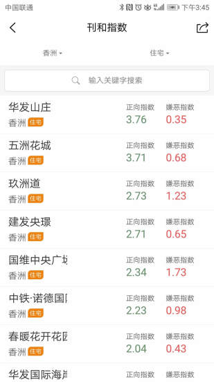 刊和资讯(4)