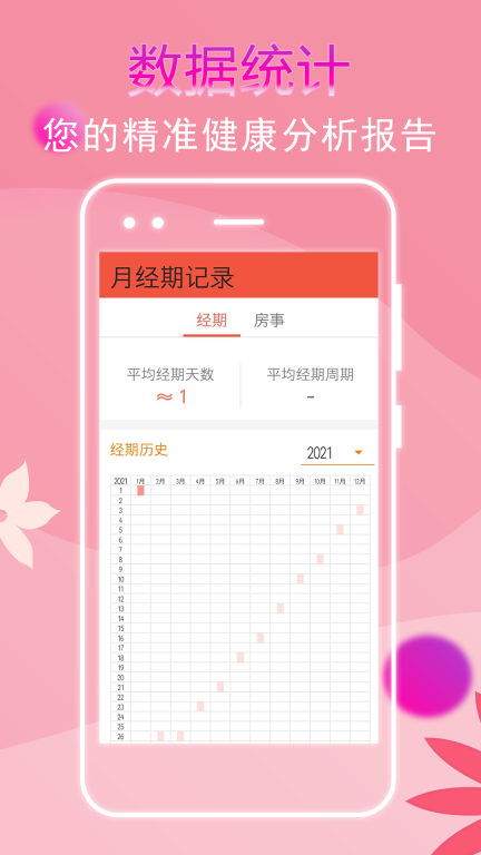 大姨妈记录(4)