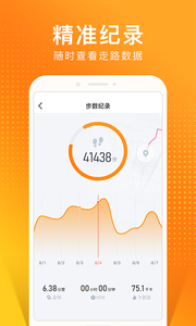 猫扑运动(4)
