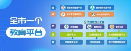 青岛教育e平台