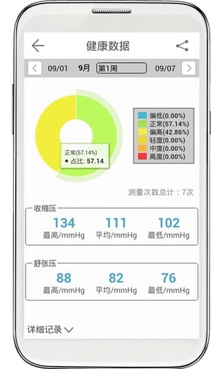 低血压管家图2