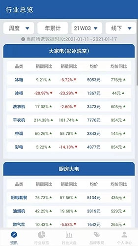 奥维数据罗盘图2