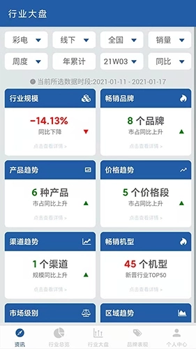 奥维数据罗盘图3